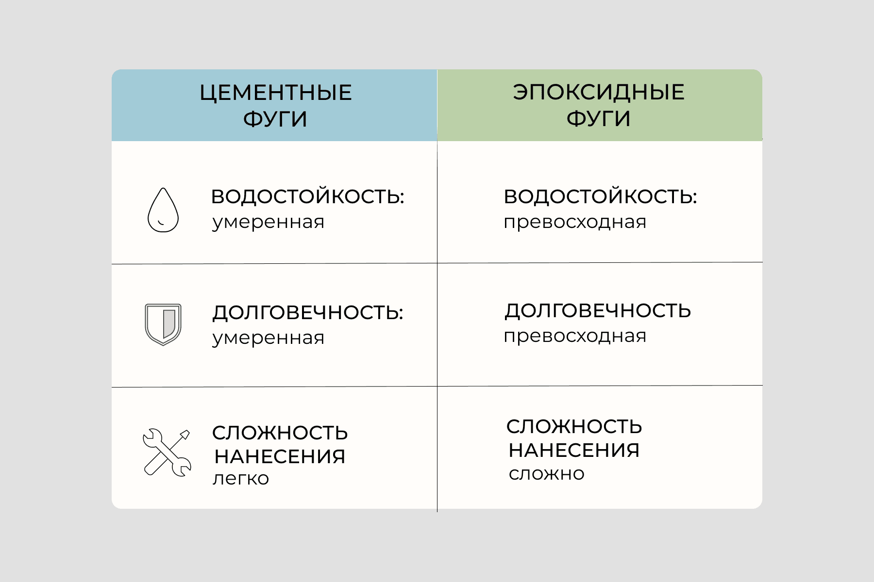 Цементная или эпоксидная фуга — какую выбрать? Полное руководство | grout.by